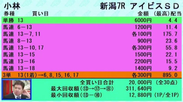 小林弘明さんの「アイビスサマーダッシュGⅢ」の買い目