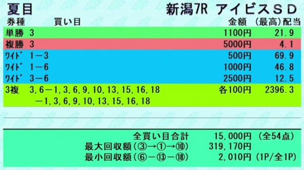 夏目耕四郎さんの「アイビスサマーダッシュGⅢ」の買い目