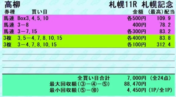 高柳誠二さんの「札幌記念GⅡ」の買い目