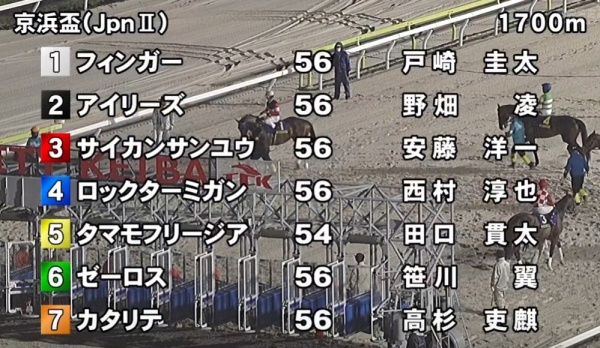 2026年 京浜盃 出走表